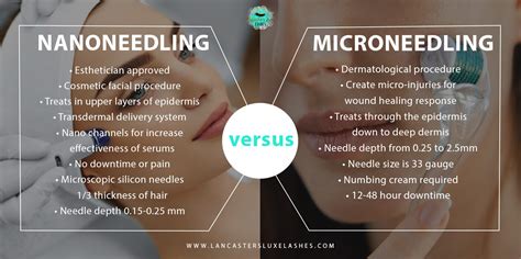 nano needling vs microneedling